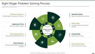 Eight Stage Problem Solving Process Quality Assurance Plan And Procedures Set 2