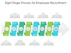 Eight Stage Process For Employee Recruitment
