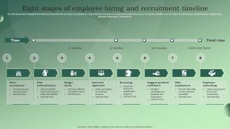 Eight Stages Of Employee Hiring And Recruitment Timeline