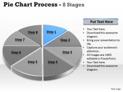 Eight stages of pie chart data interpretation 4