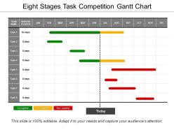 Eight stages task competition gantt chart