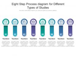 Eight step process diagram for different types of studies infographic template