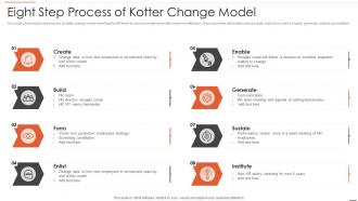 Eight Step Process Of Kotter Change Model