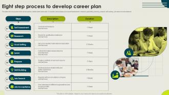 Eight Step Process To Develop Career Plan