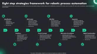 Eight Step Strategies Framework For Robotic RPA Adoption Trends And Customer Experience