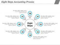 Eight steps accounting process