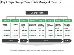 Eight steps change plans initiate manage and reinforce