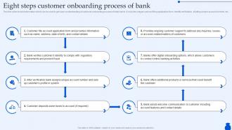 Eight Steps Customer Onboarding Process Of Bank Ultimate Guide To Commercial Fin SS