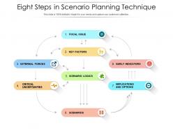 Eight steps in scenario planning technique