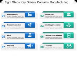 Eight steps key drivers contains manufacturing government telecommunication banking retail