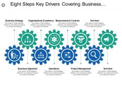 Eight steps key drivers covering business strategy alignment operations controls and management
