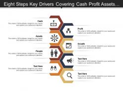 Eight steps key drivers covering cash profit assets growth and people