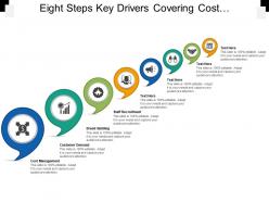 Eight steps key drivers covering cost management customer demand and staff recruitment