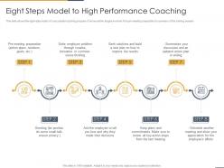 Eight Steps Model To High Performance Coaching Performance Coaching To Improve