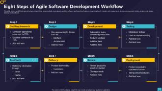 Eight Steps Of Agile Software Development Workflow