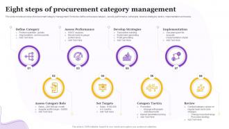 Eight Steps Of Procurement Category Management