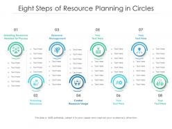 Eight steps of resource planning in circles
