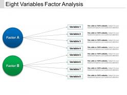 Eight variables factor analysis