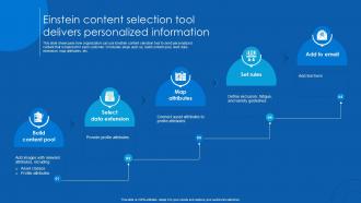Einstein Content Selection Tool Delivers Optimizing Business Success Ppt Presentation