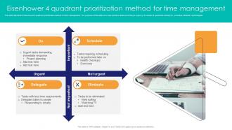Eisenhower 4 Quadrant Prioritization Method For Time Management