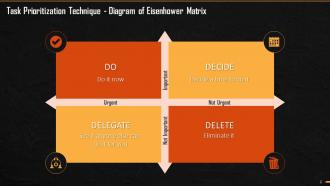 Eisenhower Matrix A Prioritization Technique Training Ppt