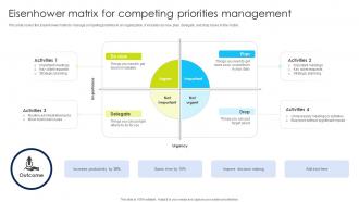 Eisenhower Matrix For Competing Priorities Management
