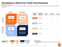 Eisenhower matrix for task prioritization not urgent ppt powerpoint presentation file show