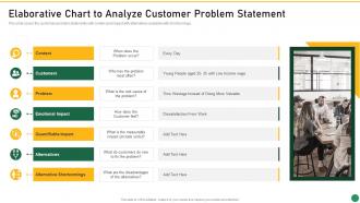 Elaborative Chart To Analyze Customer Problem Statement Set 1 Innovation Product Development