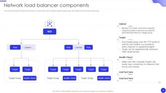 Elastic Network Load Balancer Powerpoint Presentation Slides