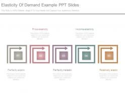 Elasticity of demand example ppt slides