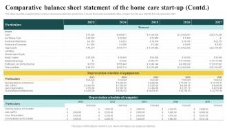 Elderly Care Business Comparative Balance Sheet Statement Of The Home Care Start Up BP SS Multipurpose Images