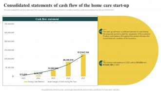 Elderly Care Business Consolidated Statements Of Cash Flow Of The Home Care Start Up BP SS