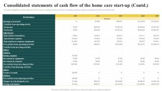 Elderly Care Business Consolidated Statements Of Cash Flow Of The Home Care Start Up BP SS Multipurpose Images