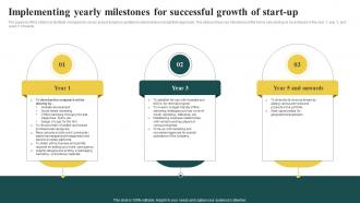 Elderly Care Business Implementing Yearly Milestones For Successful Growth Of Start Up BP SS