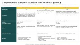 Elderly Care Business Plan Comprehensive Competitor Analysis With Attributes BP SS