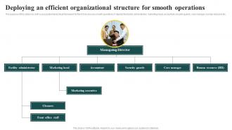 Elderly Care Business Plan Deploying An Efficient Organizational Structure For Smooth BP SS