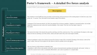 Elderly Care Business Plan Porters Framework A Detailed Five Forces Analysis BP SS