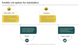 Elderly Care Business Plan Possible Exit Options For Stakeholders BP SS