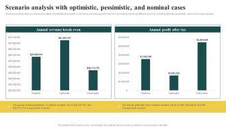 Elderly Care Business Plan Scenario Analysis With Optimistic Pessimistic And Nominal BP SS