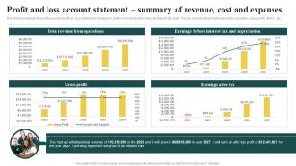 Elderly Care Business Profit And Loss Account Statement Summary Of Revenue Cost And Expenses BP SS
