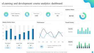 Elearning And Development Course Analytics Dashboard
