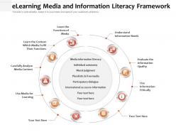 Elearning Media And Information Literacy Framework