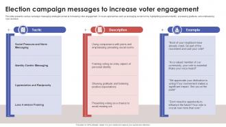 Election Campaign Messages To Increase Voter Engagement Ppt Example