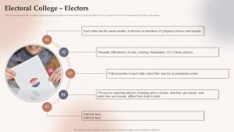 Electoral College Electors Electoral Systems Ppt Slides Infographics