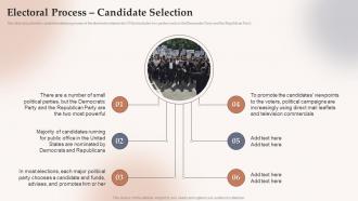 Electoral Process Candidate Selection Electoral Systems Ppt Slides Elements