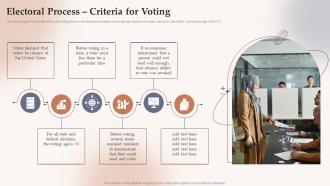 Electoral Process Criteria For Voting Electoral Systems Ppt Slides Summary