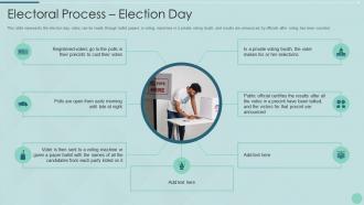 Electoral process election day voting system it ppt icons