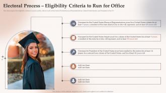 Electoral Process Eligibility Criteria To Run For Office Electoral Systems Ppt Slides Graphic Images