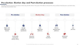 Electoral Process In The US Powerpoint Ppt Template Bundles Multipurpose Downloadable