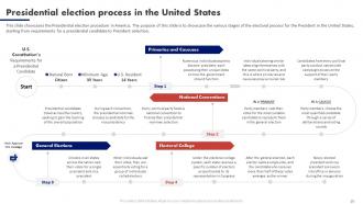 Electoral Process In The US Powerpoint Ppt Template Bundles Aesthatic Downloadable